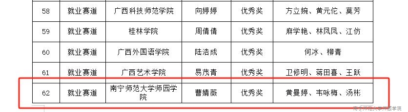 我院学子在第二届全国大学生职业规划大赛广西赛区喜获佳绩