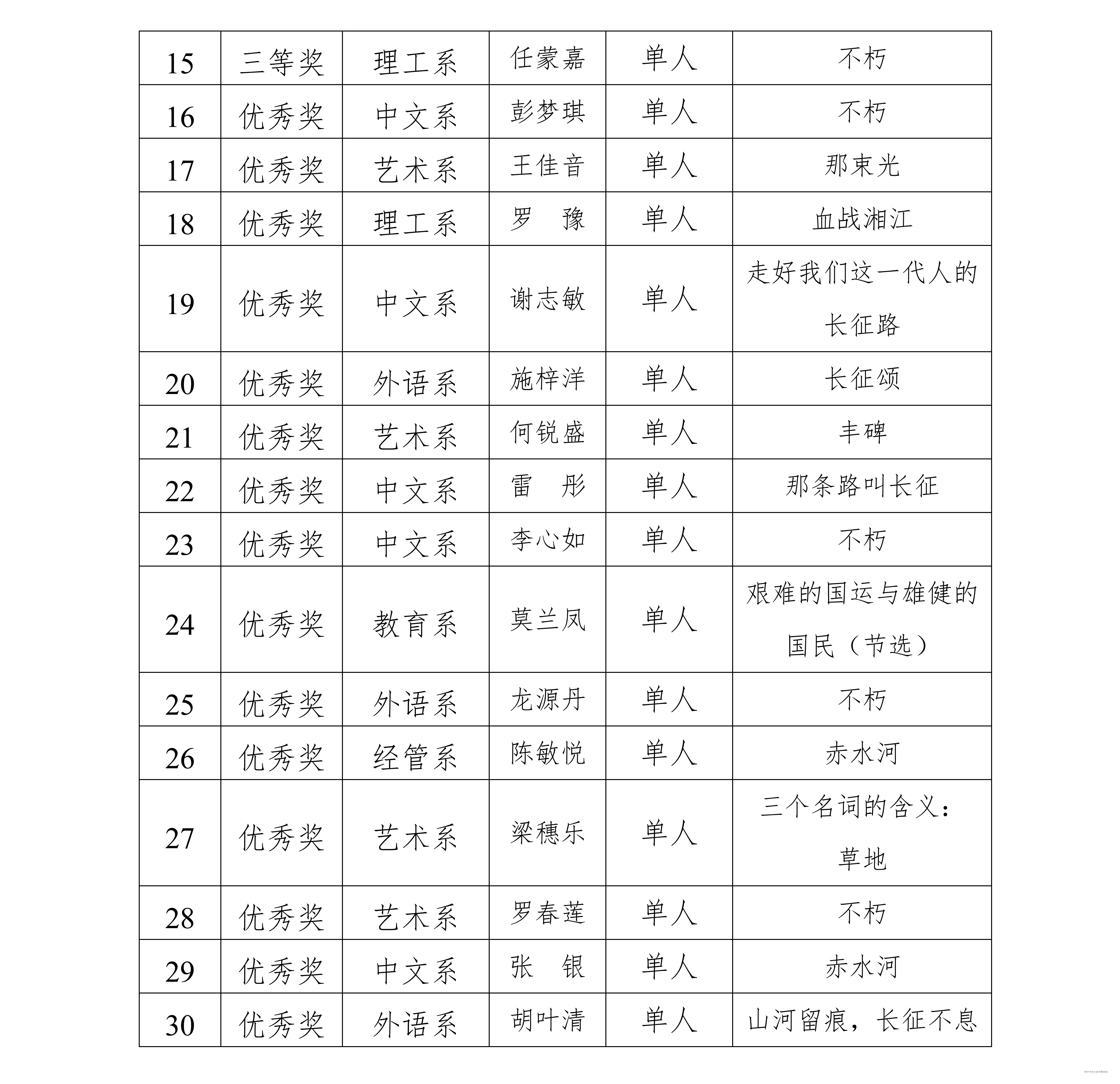 我校举办第八届广西高校大学生“烽火岁月砺初心 青春之声铸荣光”朗诵大赛校内选拔赛
